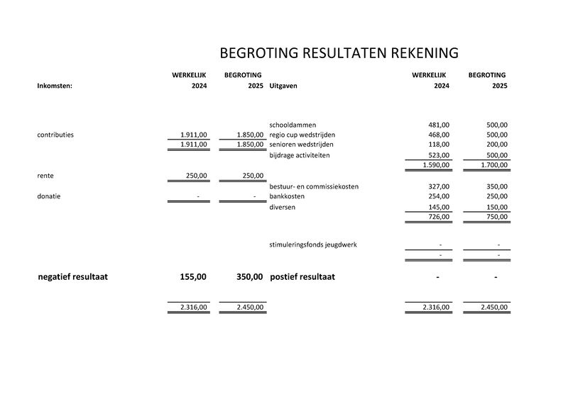 Bijlage03b - Begroting 2025.pdf (pagina 2)